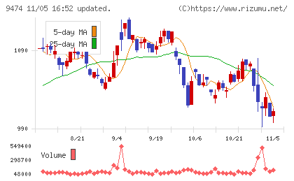 ゼンリンチャート