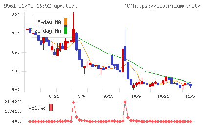 グラッドキューブチャート