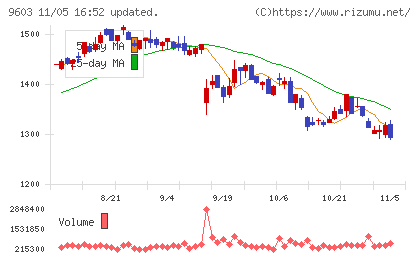 エイチ・アイ・エスチャート