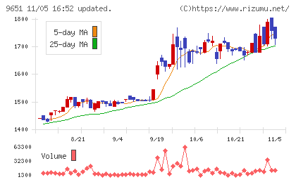 日本プロセスチャート