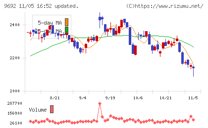 シーイーシーチャート