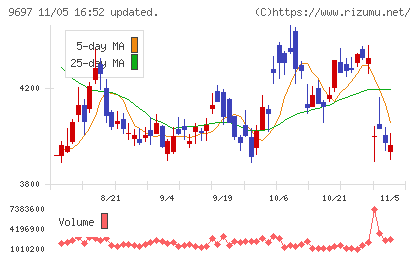 カプコンチャート