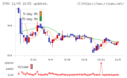 ハリマビステムチャート