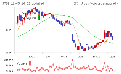 ディーエムエスチャート
