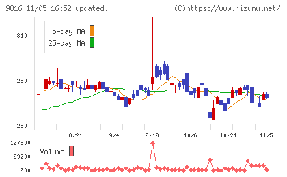ストライダーズチャート