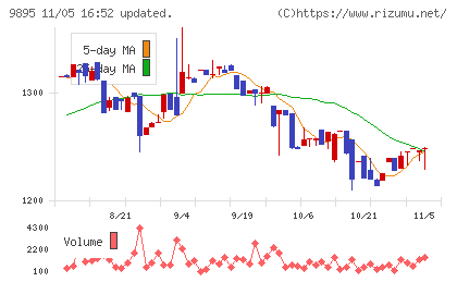 コンセックチャート