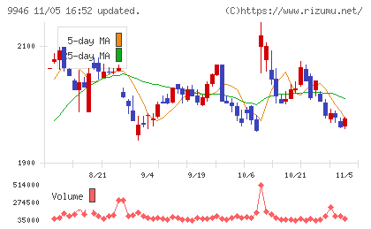 ミニストップチャート