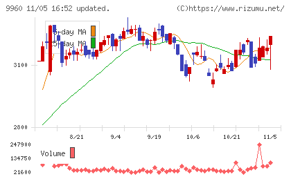 東テクチャート