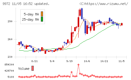 アルテックチャート