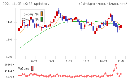 ジェコスチャート