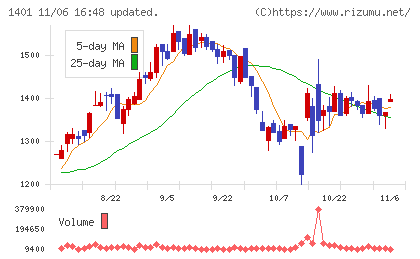 エムビーエスチャート