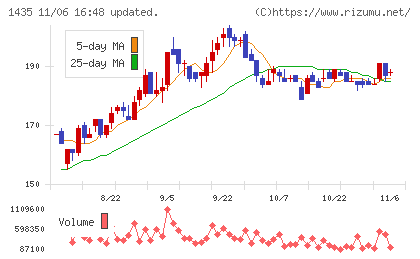 ｒｏｂｏｔ　ｈｏｍｅチャート