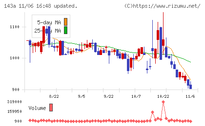 イシンチャート