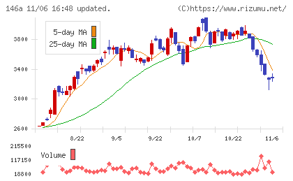 コロンビア・ワークスチャート