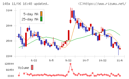 ハッチ・ワークチャート