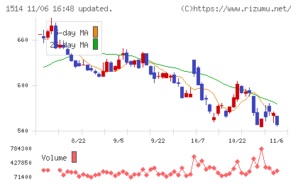 住石ホールディングスチャート