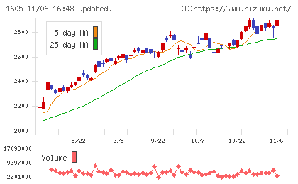 ＩＮＰＥＸチャート