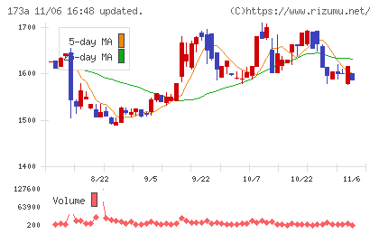 ハンモックチャート