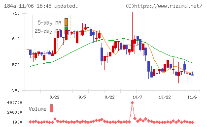 学びエイドチャート