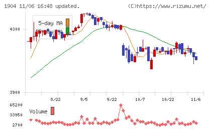 大成温調チャート