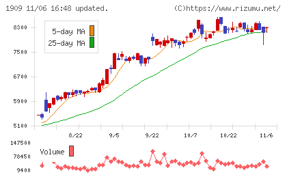 日本ドライケミカルチャート