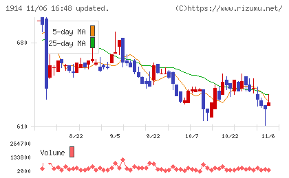 日本基礎技術チャート