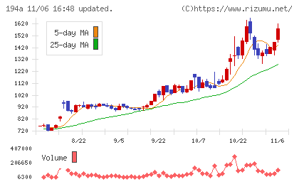 ＷＯＬＶＥＳ　ＨＡＮＤチャート