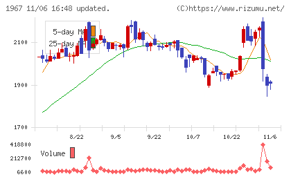 ヤマトチャート