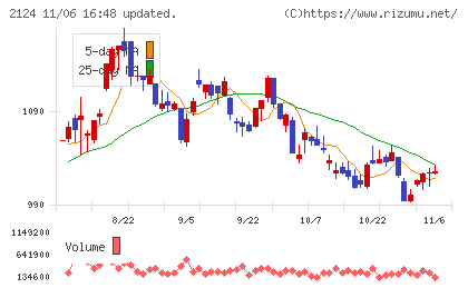 ＪＡＣ　Ｒｅｃｒｕｉｔｍｅｎｔチャート