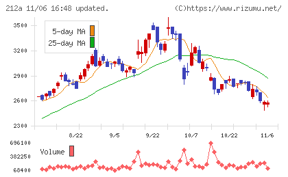 フィットイージーチャート