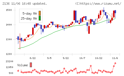 ヒップチャート