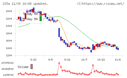 タイミーチャート
