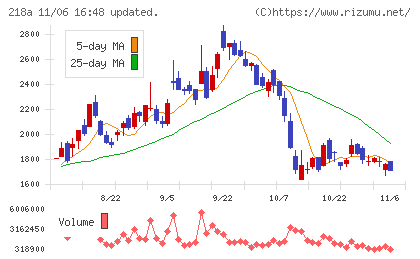 Ｌｉｂｅｒａｗａｒｅチャート