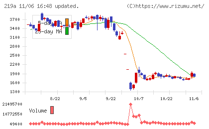 Ｈｅａｒｔｓｅｅｄチャート