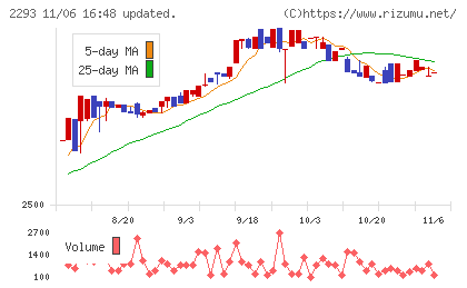 滝沢ハムチャート
