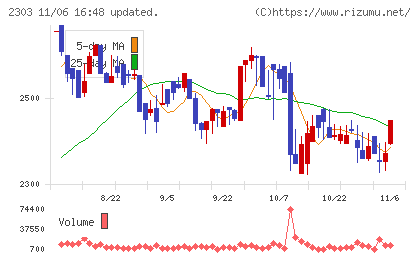ドーンチャート