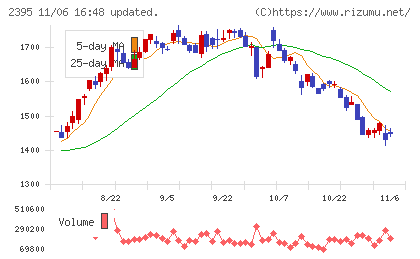 新日本科学チャート