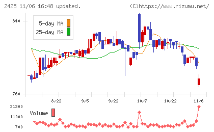 ケアサービスチャート