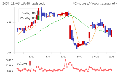 オールアバウトチャート
