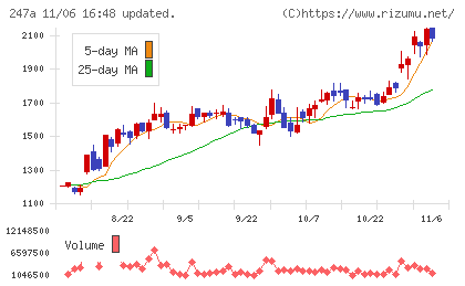 Ａｉロボティクスチャート