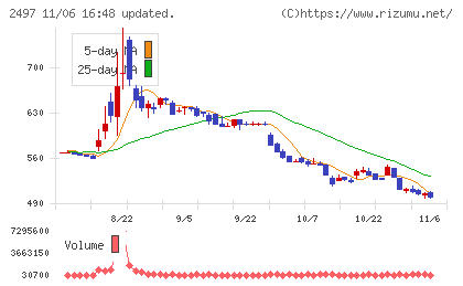 ユナイテッドチャート