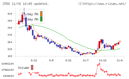 フルッタフルッタチャート