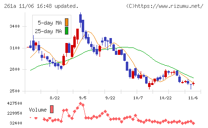 日水コンチャート