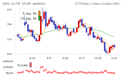 Ｓｃｈｏｏチャート