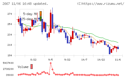 イメージ ワンチャート