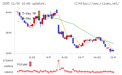 くら寿司チャート
