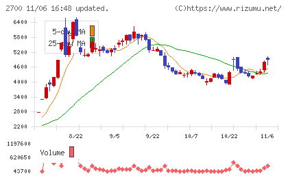 木徳神糧チャート