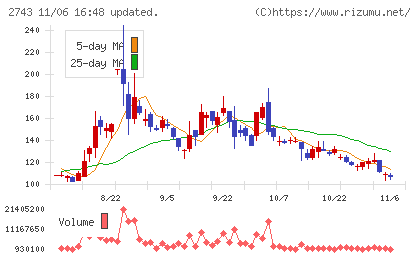 ピクセルカンパニーズチャート
