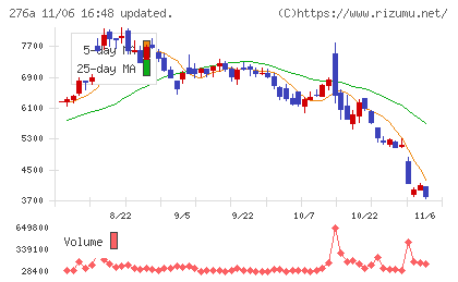 ククレブ・アドバイザーズチャート
