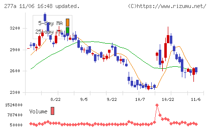 グロービングチャート